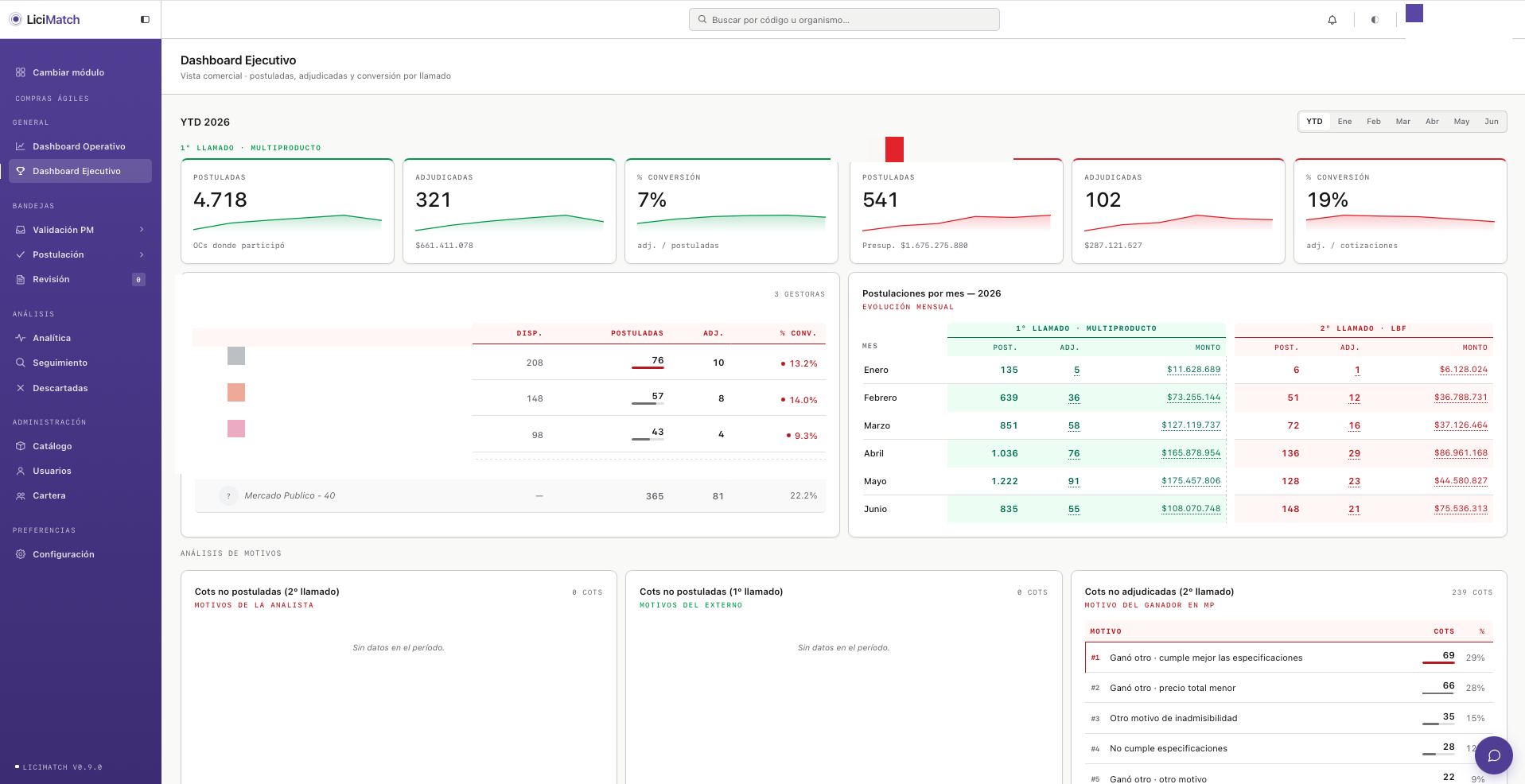 Dashboard ejecutivo